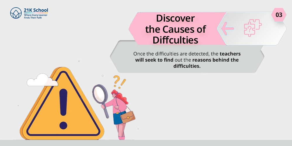 Discover the Causes of Difficulties