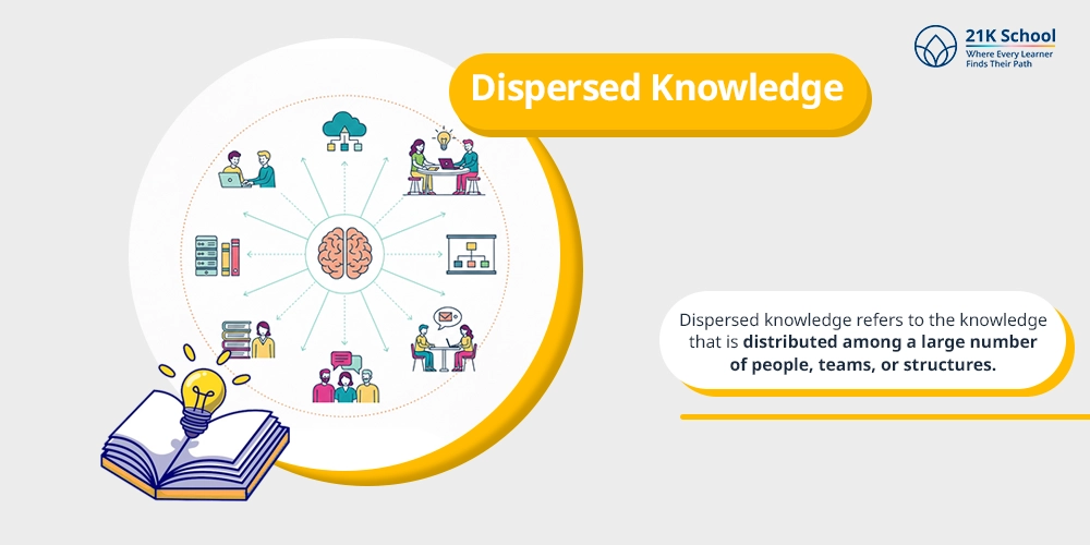 Dispersed Knowledge