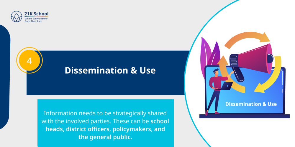  Dissemination & Use