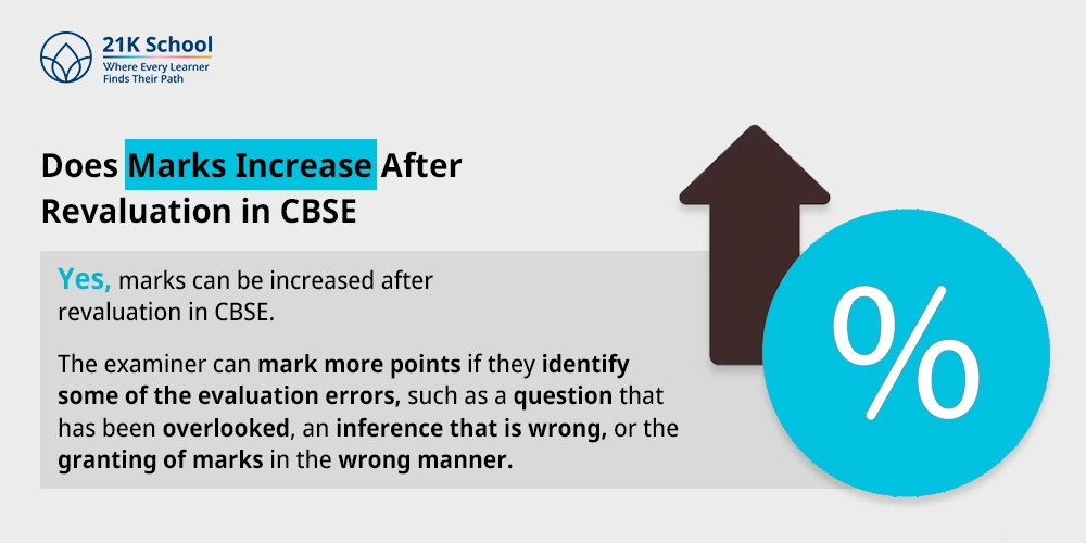 Does Marks Increase After Revaluation in CBSE