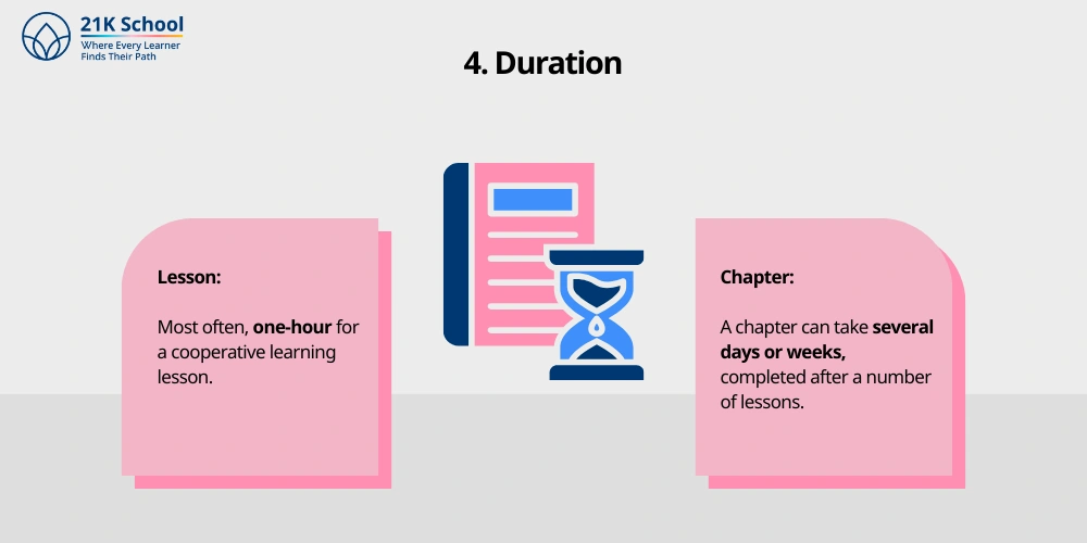 Duration
