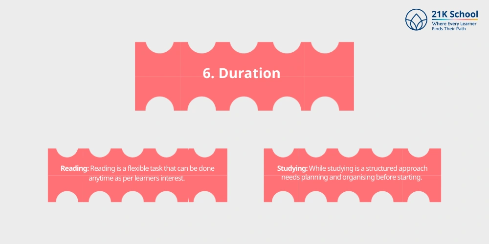 Duration