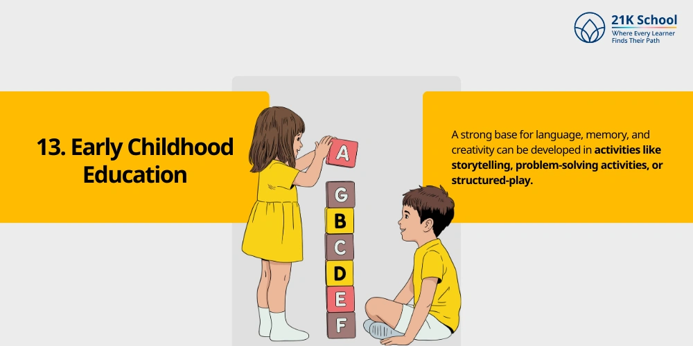 Early Childhood Education