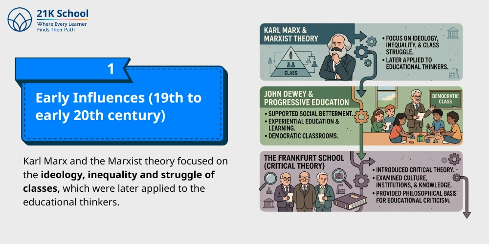 Early Influences (19th to early 20th century)