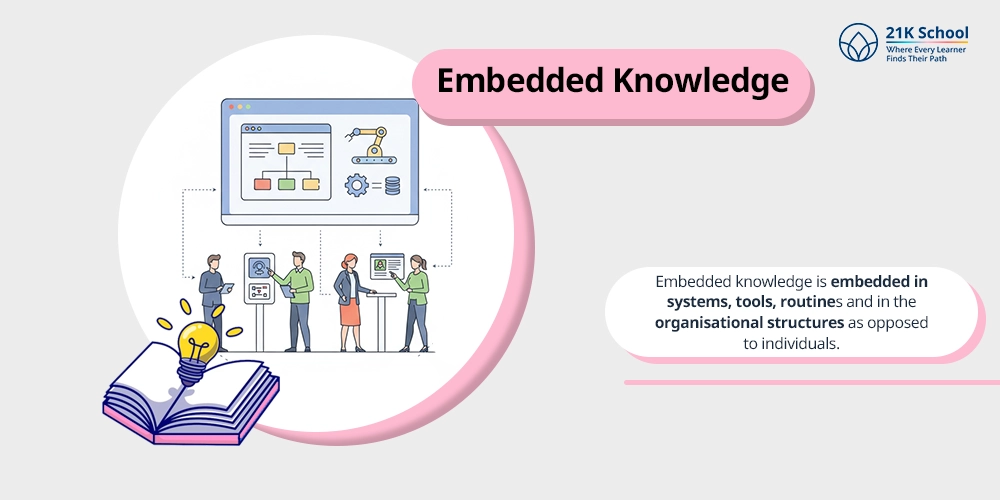 Embedded Knowledge