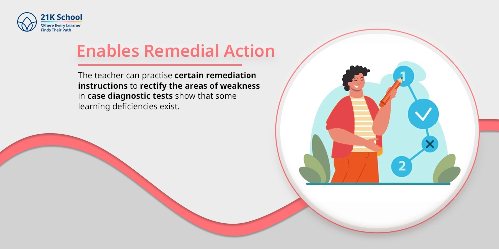 Enables Remedial Action