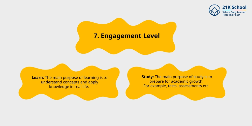 Engagement Level