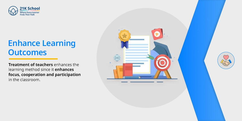 Enhance Learning Outcomes