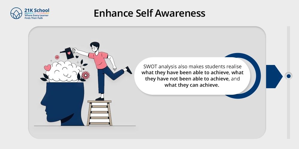 Enhance Self Awareness