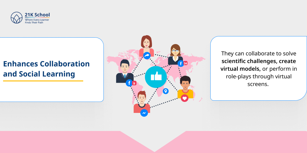 Enhances Collaboration and Social Learning