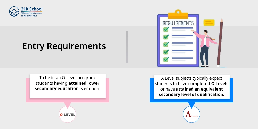 Entry Requirements
