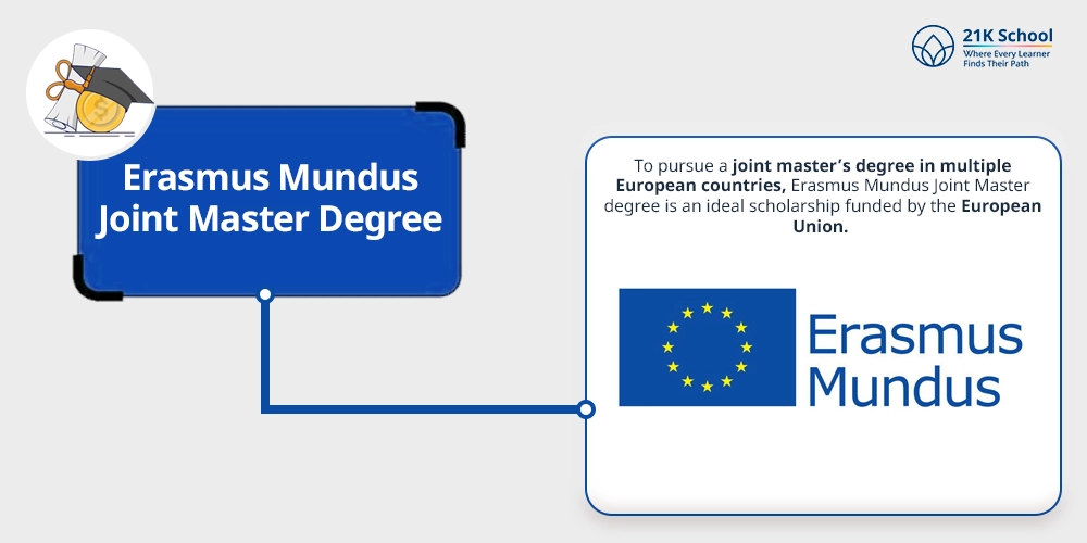 Erasmus Mundus Joint Master Degree