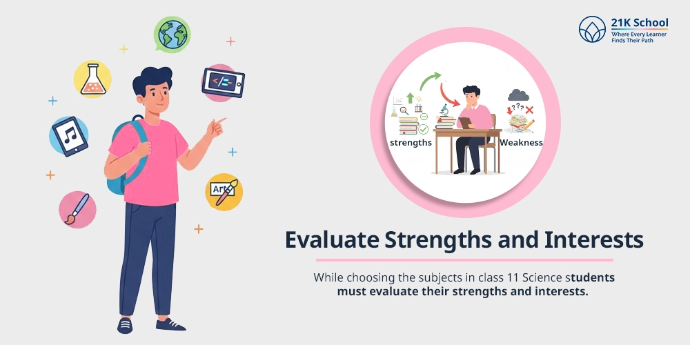 Evaluate strength and weakness