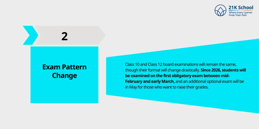 Exam Pattern Change