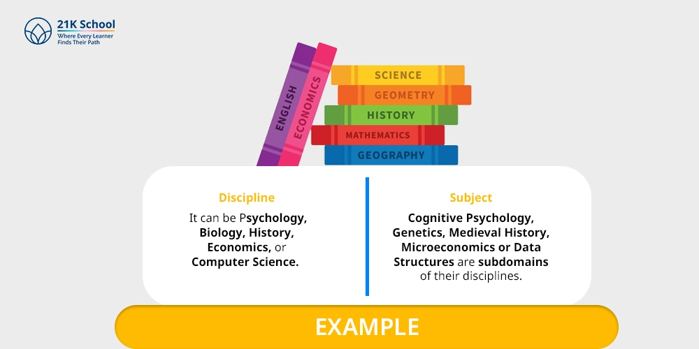 Example