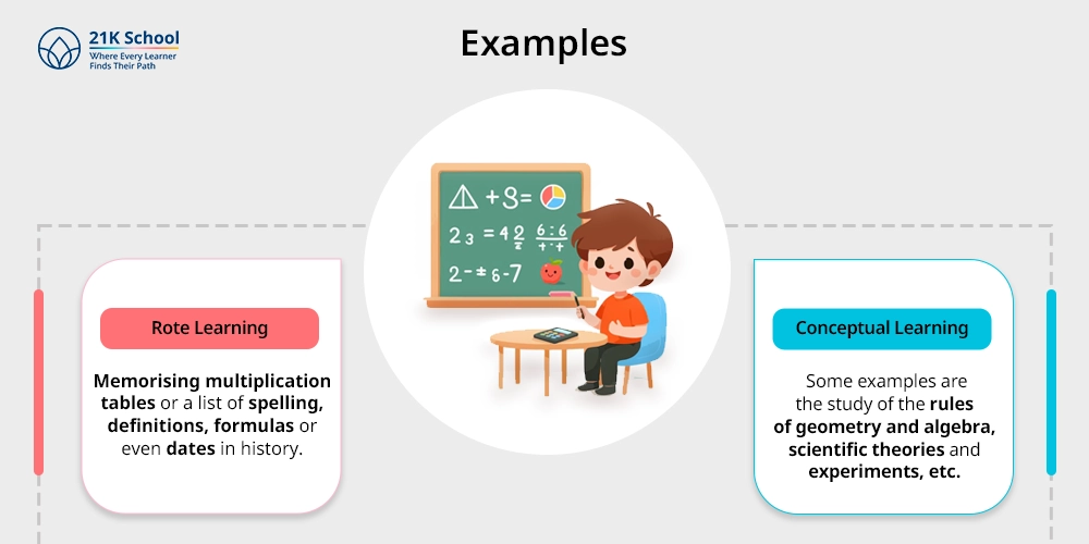 Examples