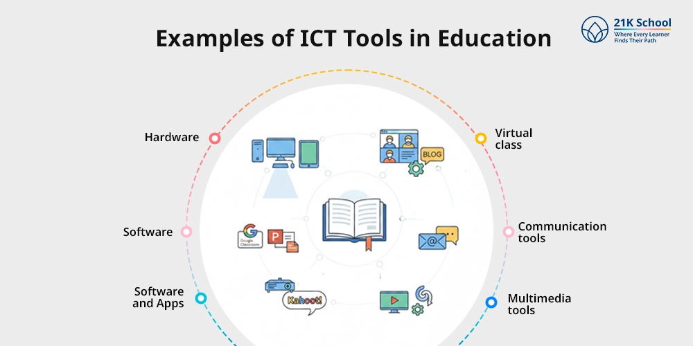 Examples of ICT Tools in Education