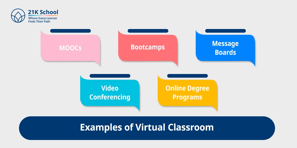 Examples of Virtual Classroom