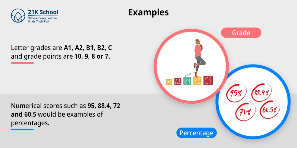 Examples