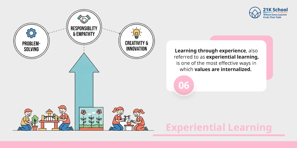 Experiential Learning