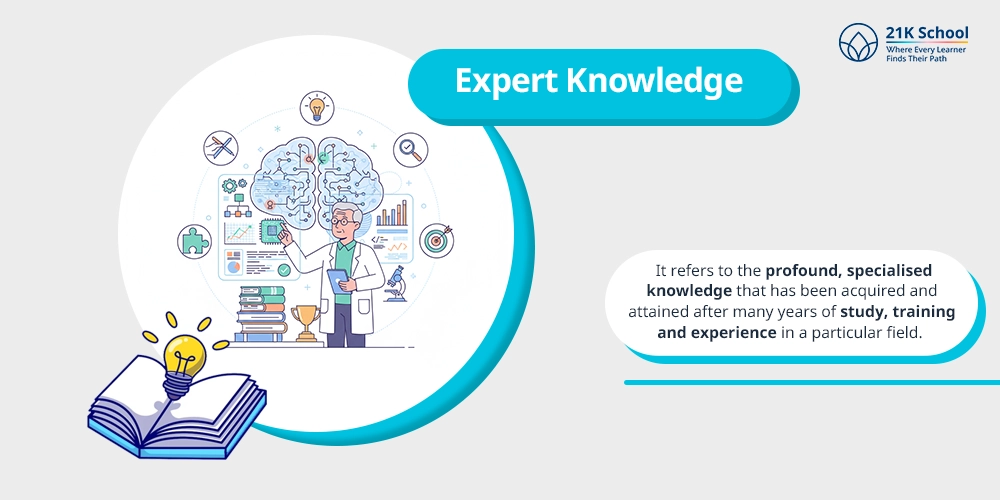 Expert Knowledge