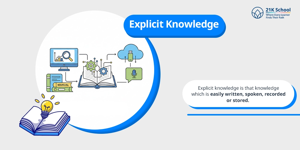 Explicit Knowledge