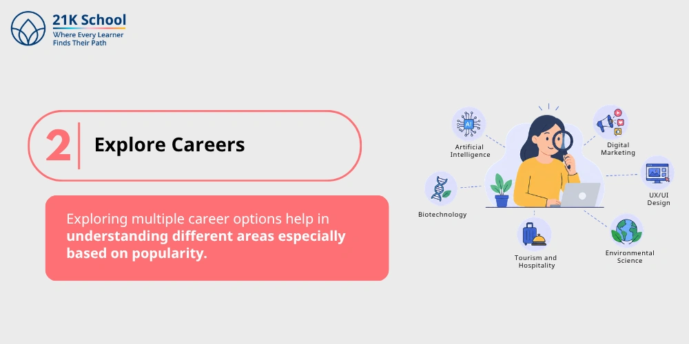 2. Explore Careers