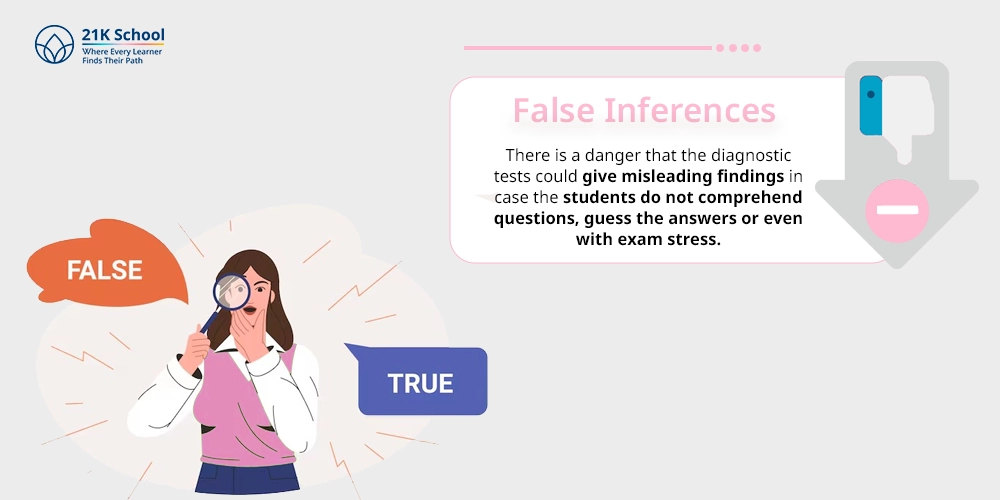 False Inferences