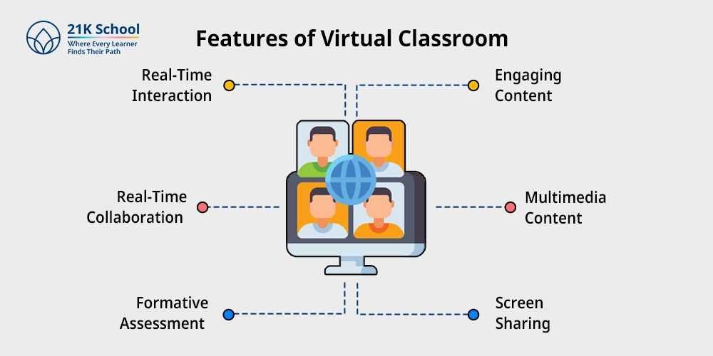 Features of Virtual Classroom
