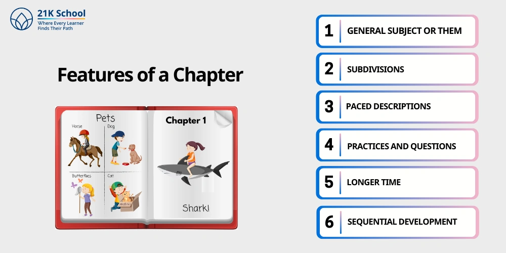 Features of a Chapter