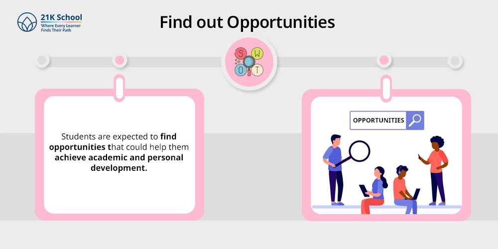Find out Opportunities
