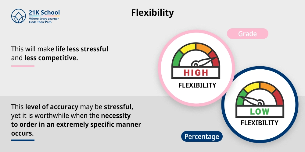 Flexibility