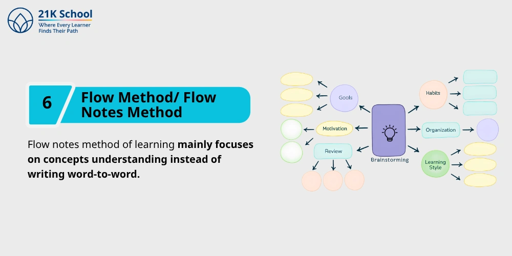 Flow Method/ Flow Notes Method
