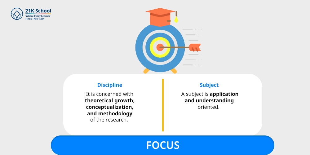 Focus