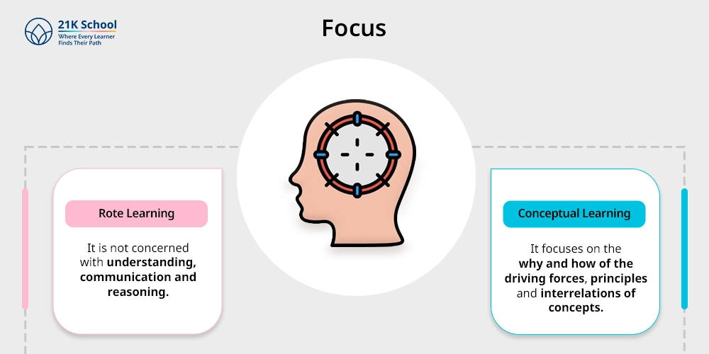 Focus