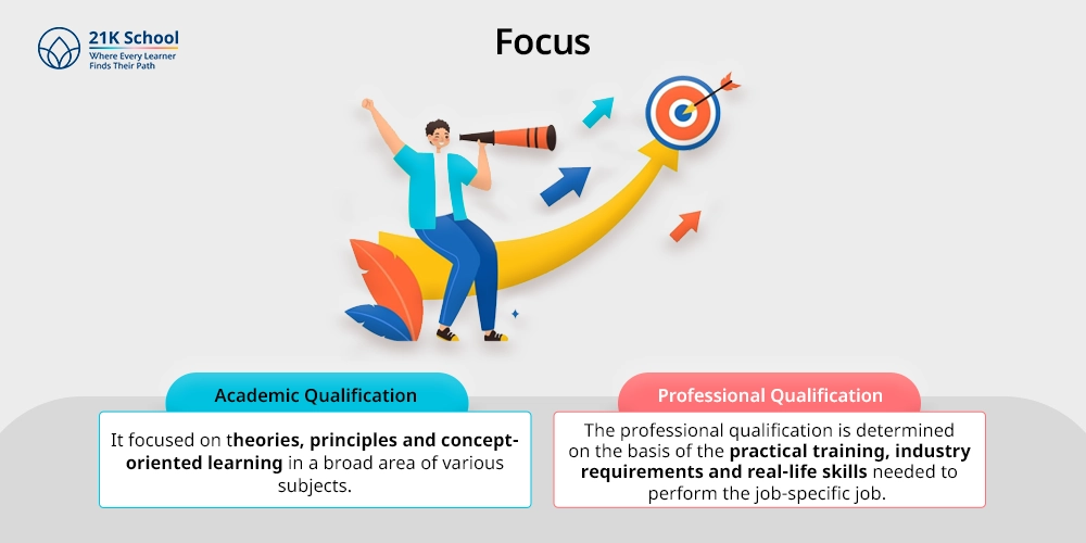 Focus