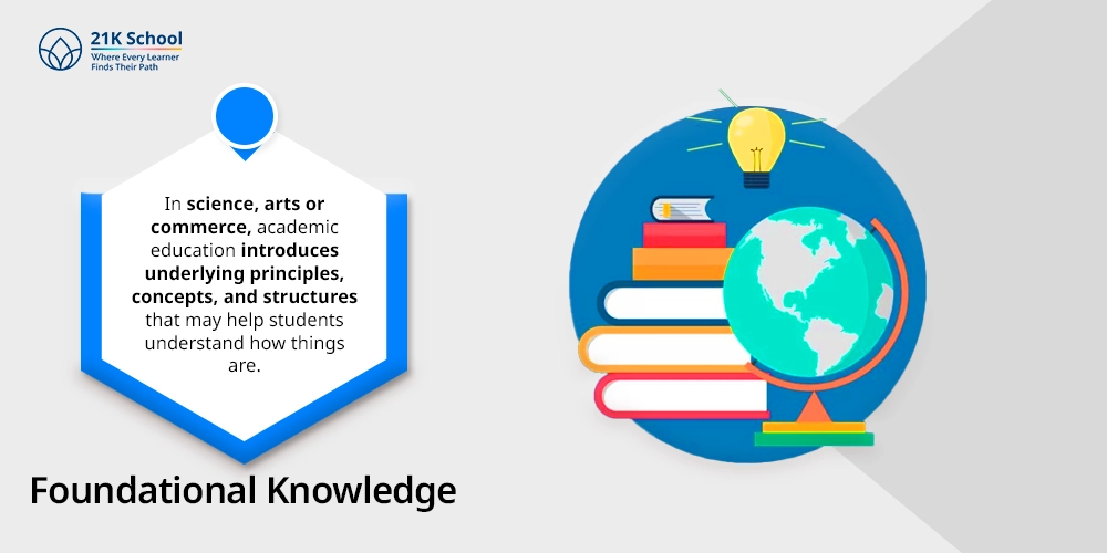 Foundational Knowledge