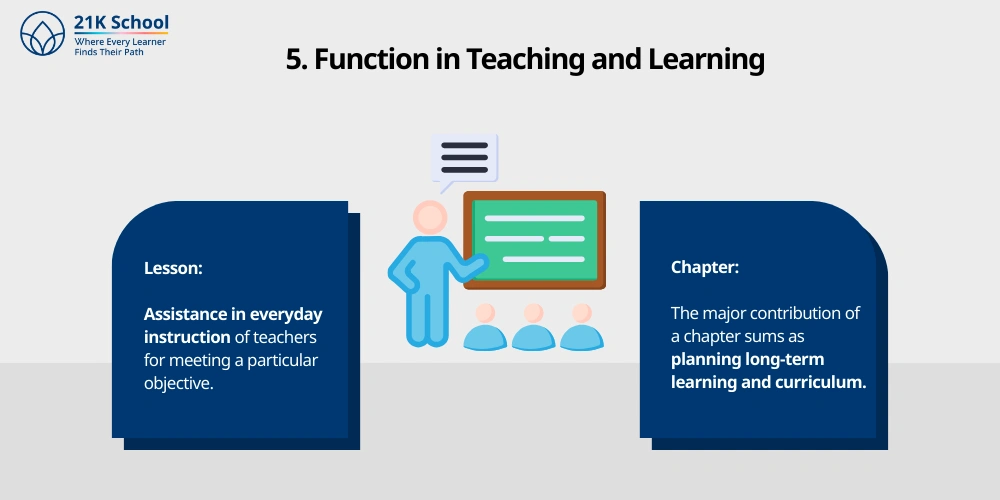 Function in Teaching and Learning