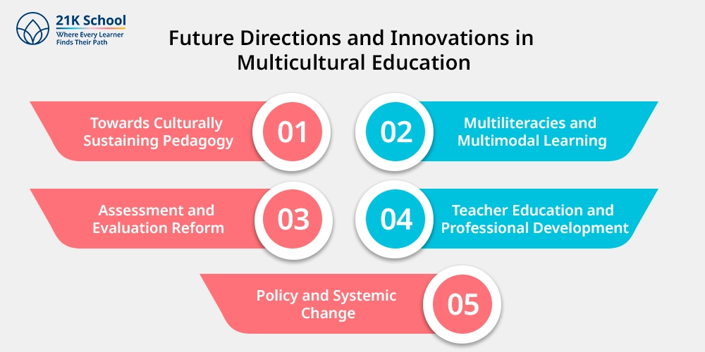 Future Directions and Innovations in Multicultural Education