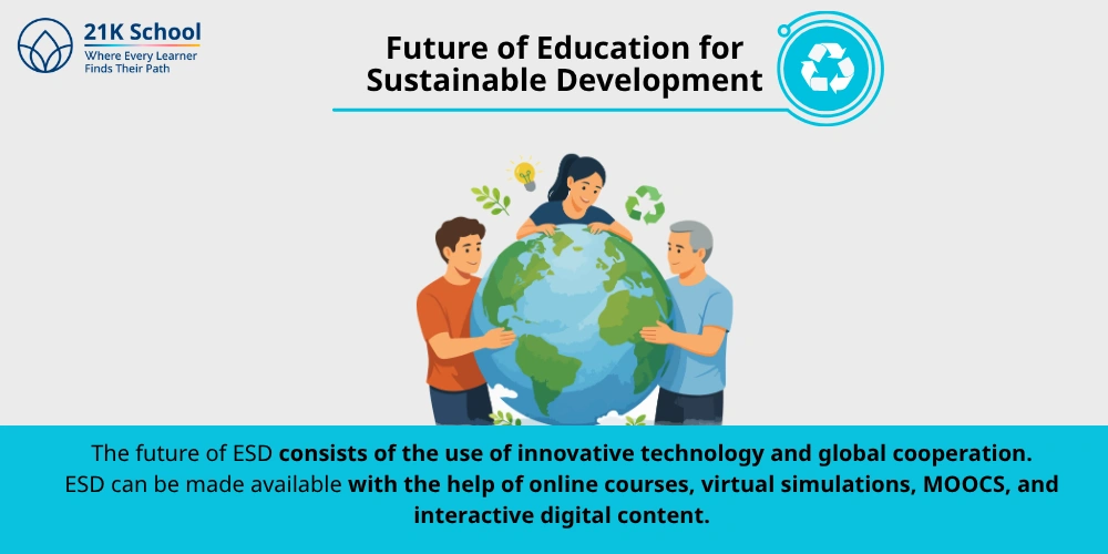 Future of Education for Sustainable Development