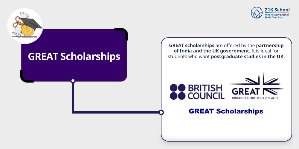 GREAT Scholarships