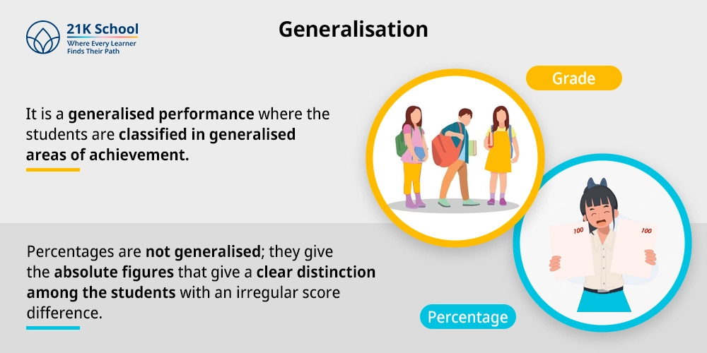 Generalisation