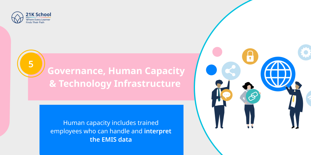 Governance, Human Capacity & Technology Infrastructure