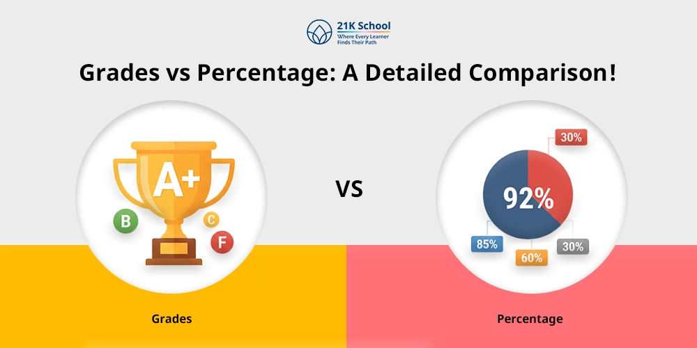 Grades vs Percentage: A Detailed Comparison!