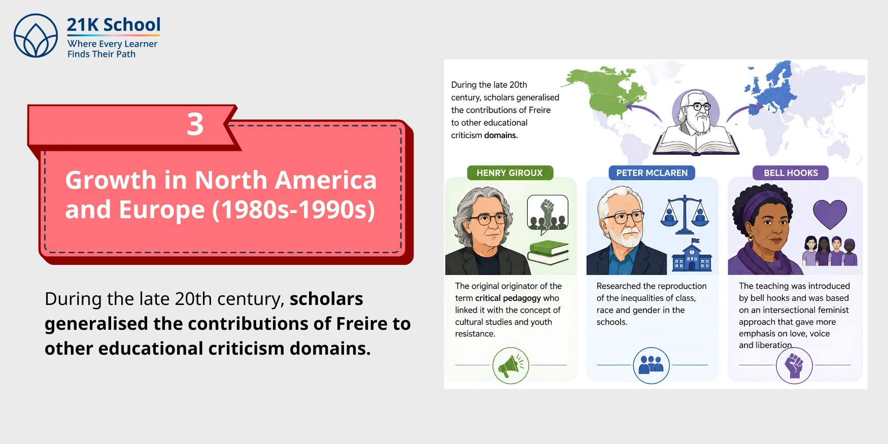 Growth in North America and Europe (1980s-1990s)