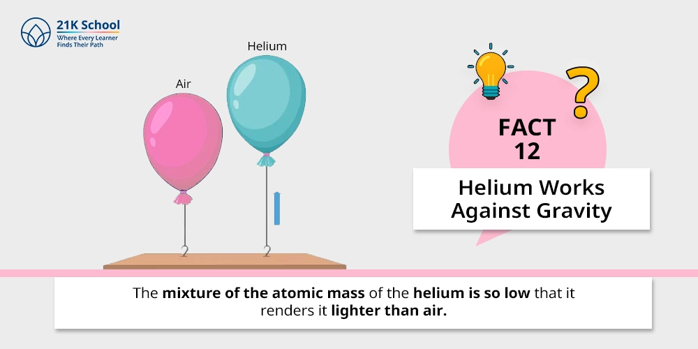 12. Helium Works Against Gravity