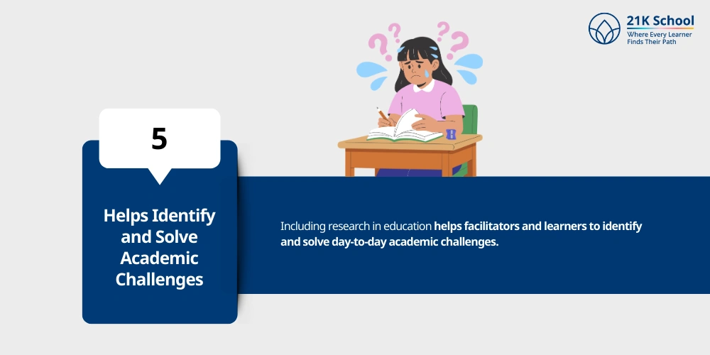 Helps Identify and Solve Academic Challenges