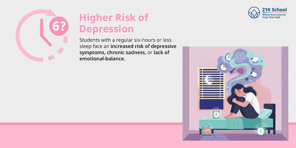 Higher Risk of Depression