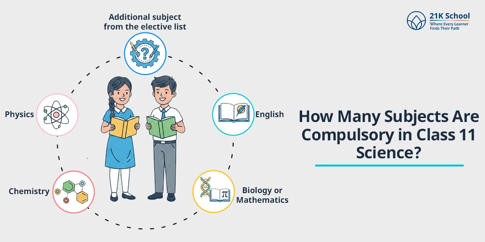 How Many Subjects Are Compulsory in Class 11 Science