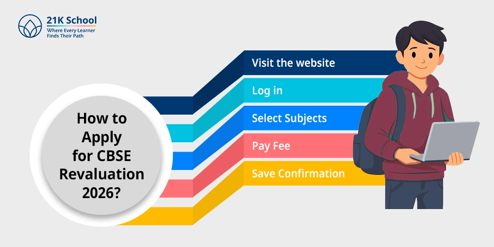 How to Apply for CBSE Revaluation 2026?